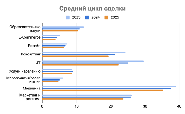 Изображение: Телфин