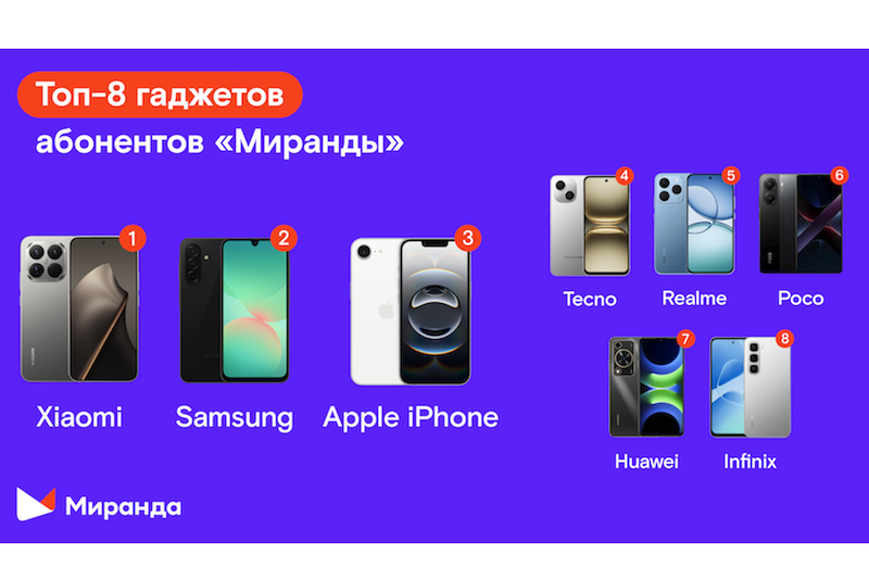 Чтобы лучше слышать: «Миранда» нашла способ усовершенствовать качество связи