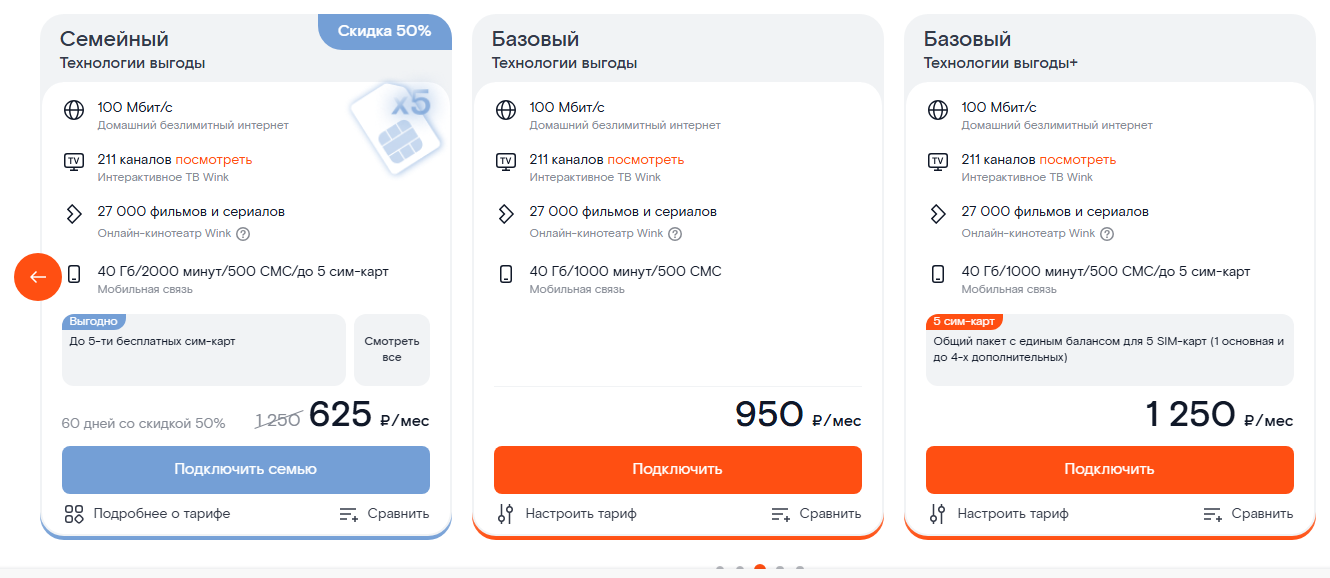 Краткое описание тарифов Ростелекома линейки &laquo;Технология выгоды&raquo; для жителей Краснодара