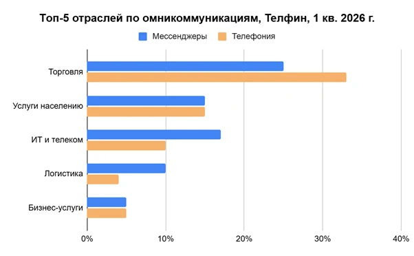 Изображение: «Телфин» Изображение: «Телфин»