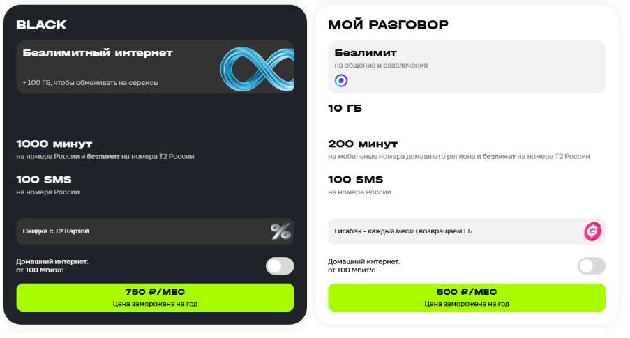 Краткое описание тарифов Т2 для жителей Ростова-на-Дону