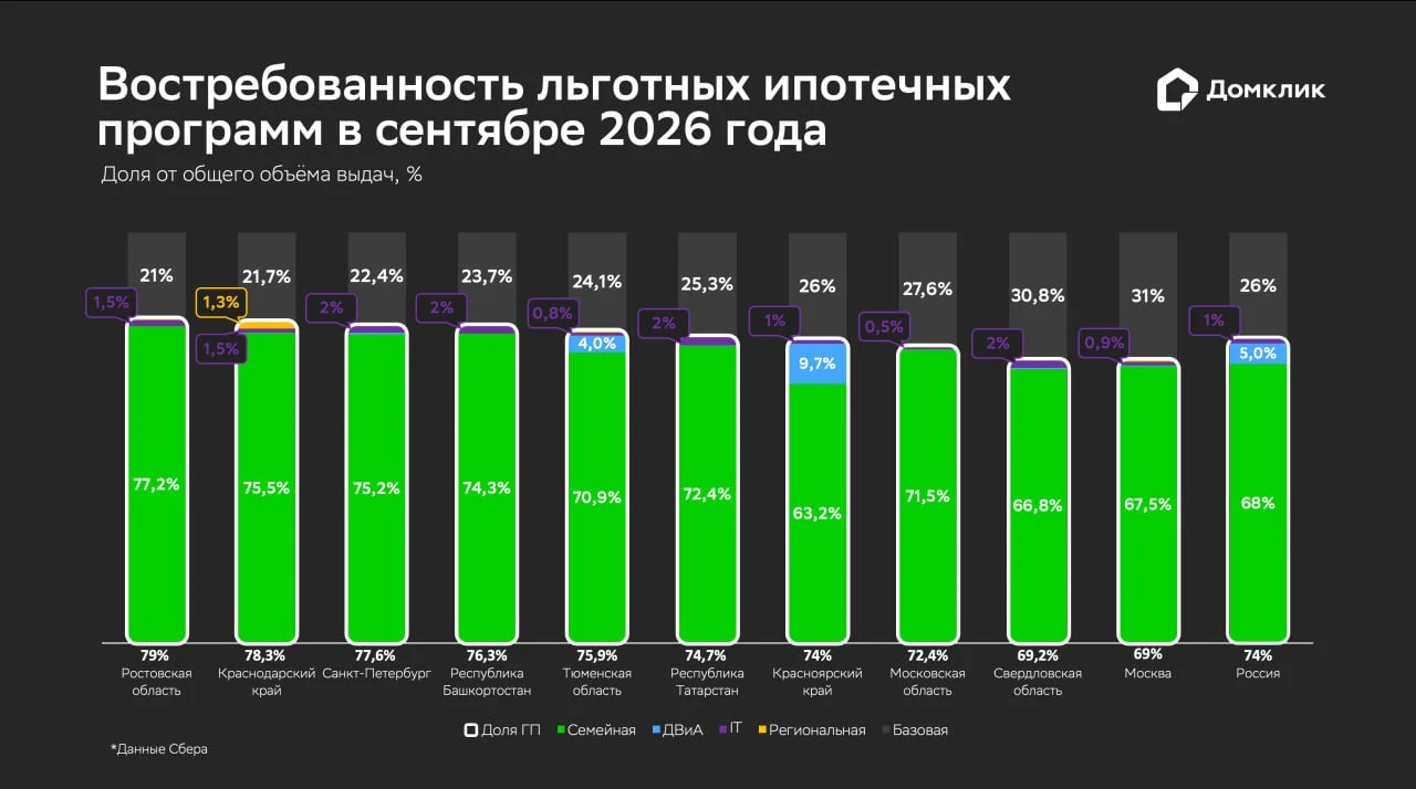 Изображение: Сбербанк Изображение: Сбербанк
