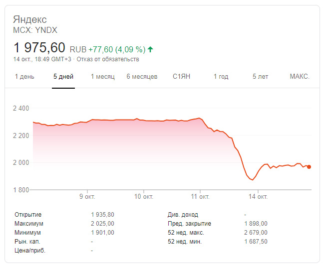 Дом 2 06 03 2024 после заката. Акции Яндекса цена график на Московской бирже.